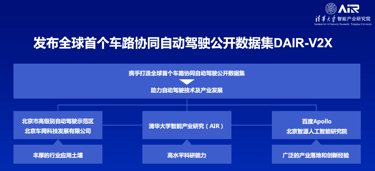 20220224-车路协同自动驾驶数据集发布会-AIR-04.png 20220224-车路协同自动驾驶数据集发布会-AIR-04.png