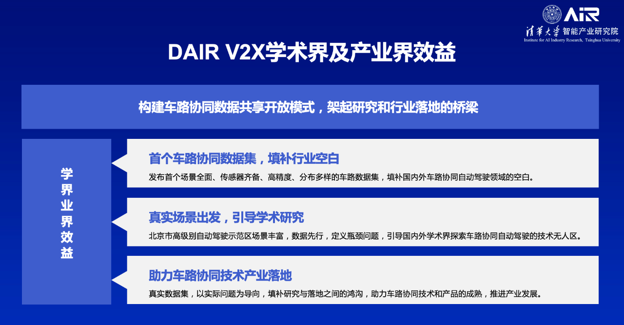 20220224-车路协同自动驾驶数据集发布会-AIR-05.png 20220224-车路协同自动驾驶数据集发布会-AIR-05.png